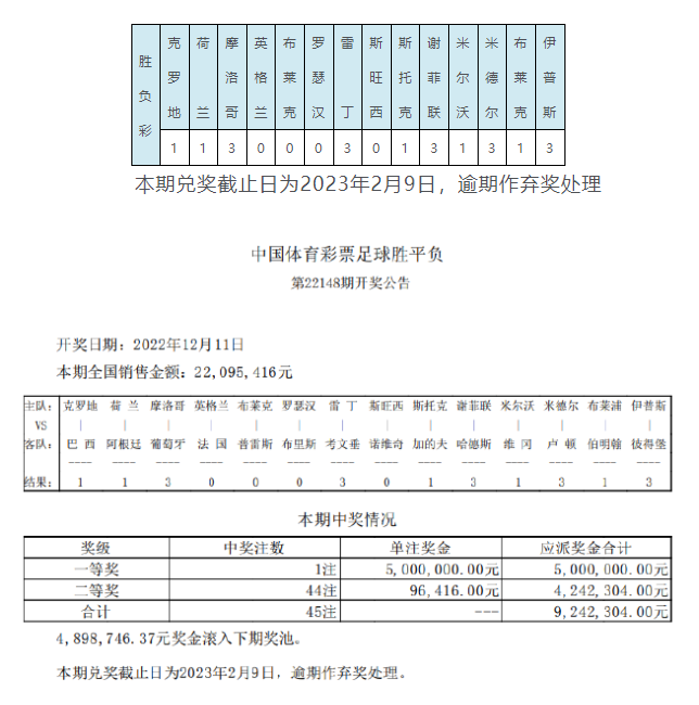 足球比分直播500万完场新浪（葡萄牙冷负摩洛哥 足彩头奖1注500万滚存489万）