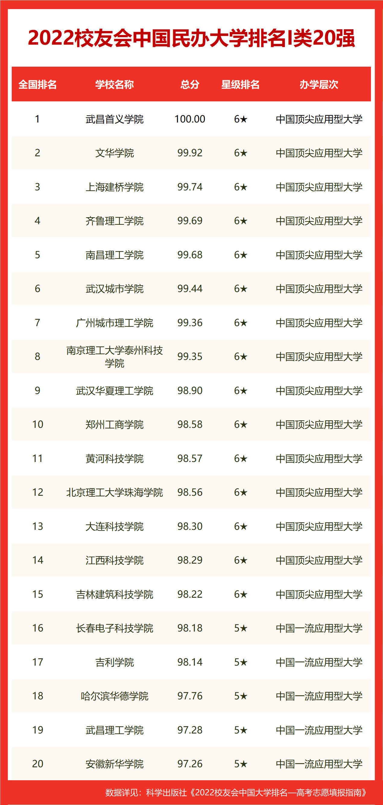 珠海大学排名（珠海大学排名及分数线）