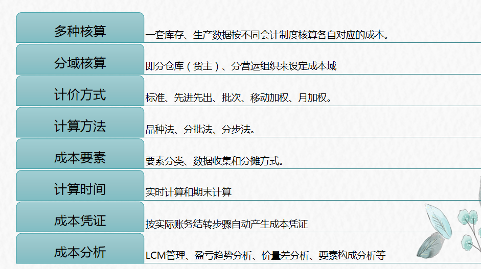 成本会计：成本核算管理模块系统架构流程图，建议收藏