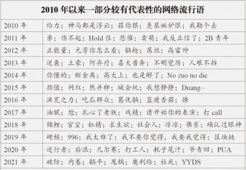 当代大学生期末现状：老师，菜菜，捞捞！老师：来不及将你打捞起