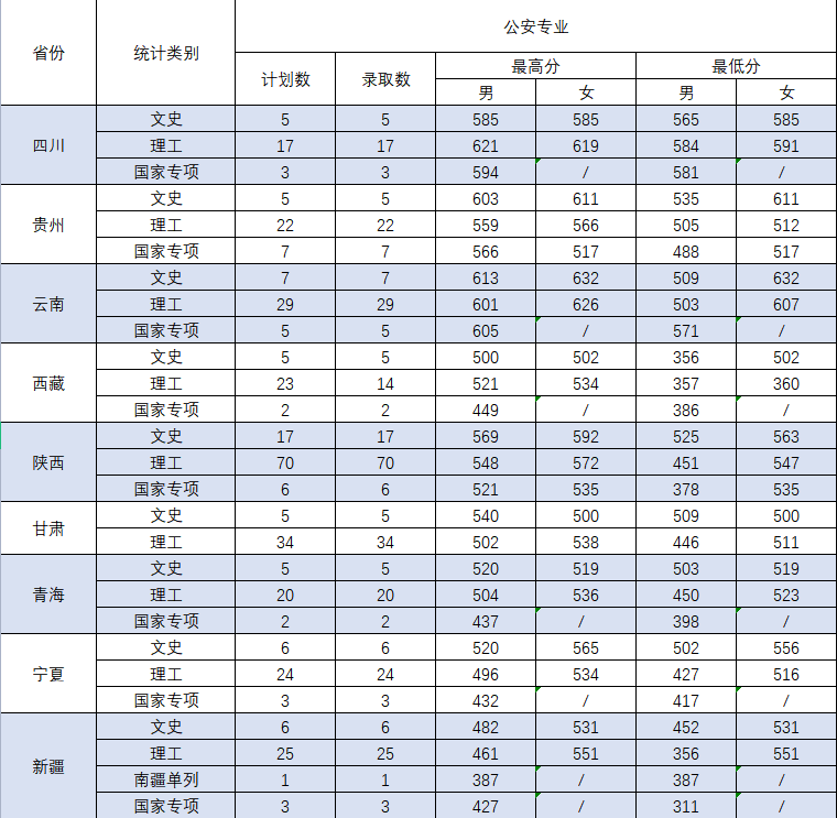 中国刑警学院分数线（中国刑警学院分数线为什么那么低）-第2张图片-科灵网