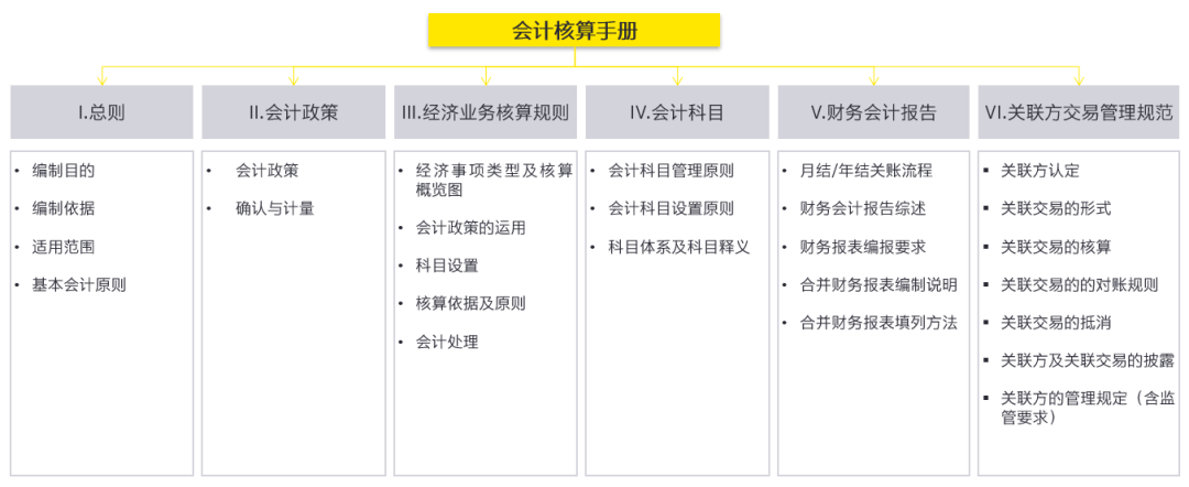 国资智汇 | 加强财务标准化建设，夯实财务管理基础