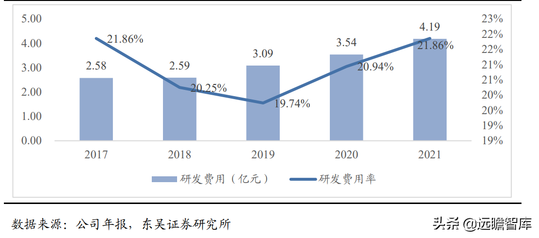 背靠国网，优势显著，远光软件：远景光明的电力信息化重塑与新增