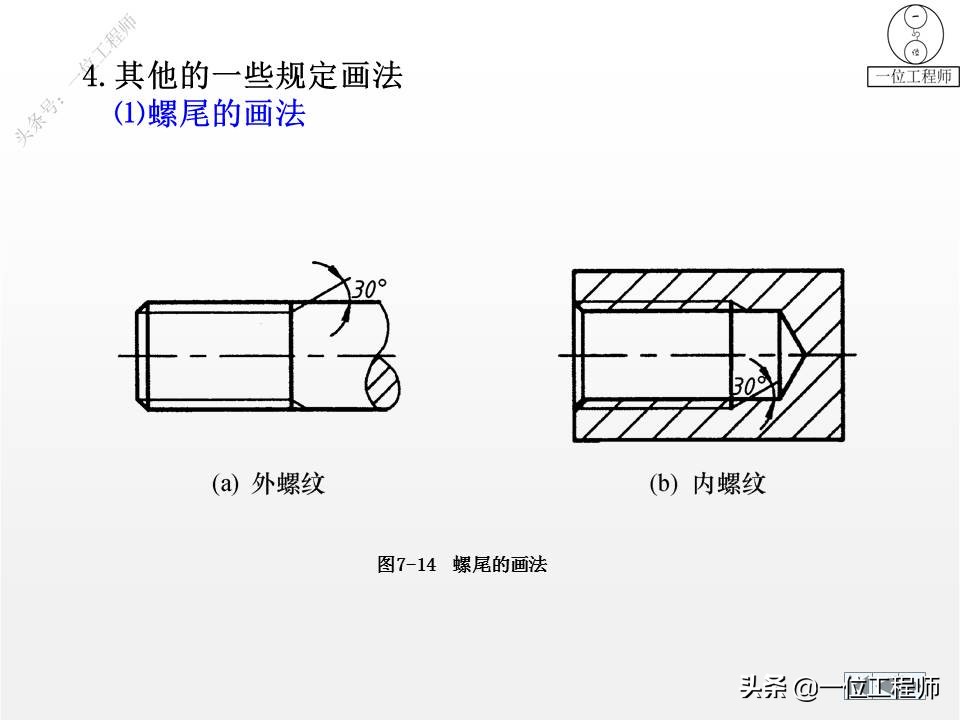 9种标准件的结构、尺寸和技术要求，69页内容介绍，值得保存学习