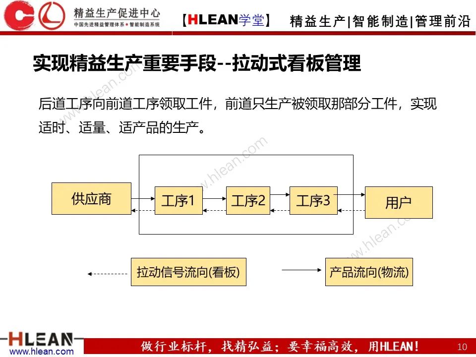 「精益學堂」如何通過精益生產降低成本？