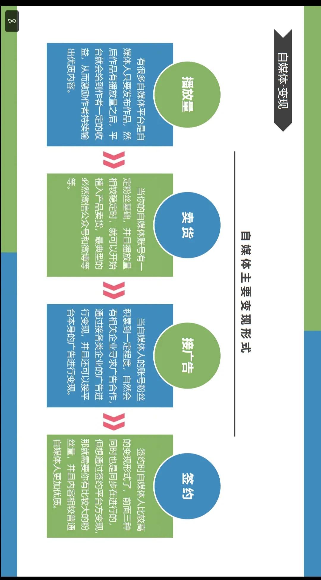 想学自媒体的小白看看，详细的介绍