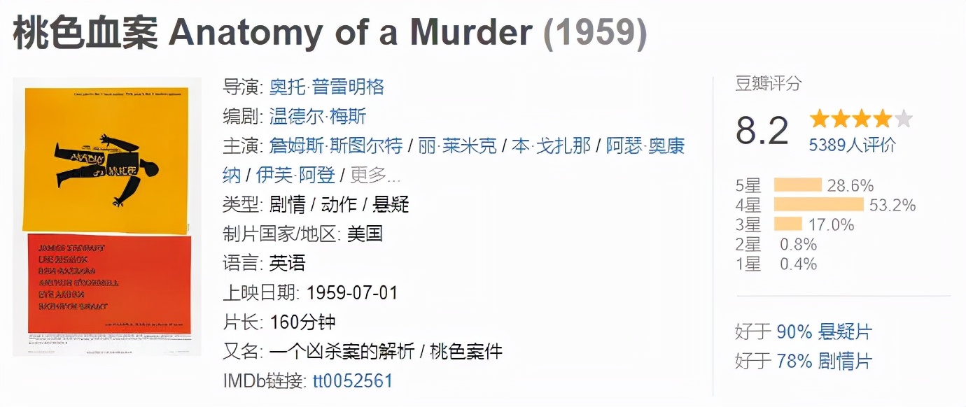 30部豆瓣高分法律电影推荐&详解