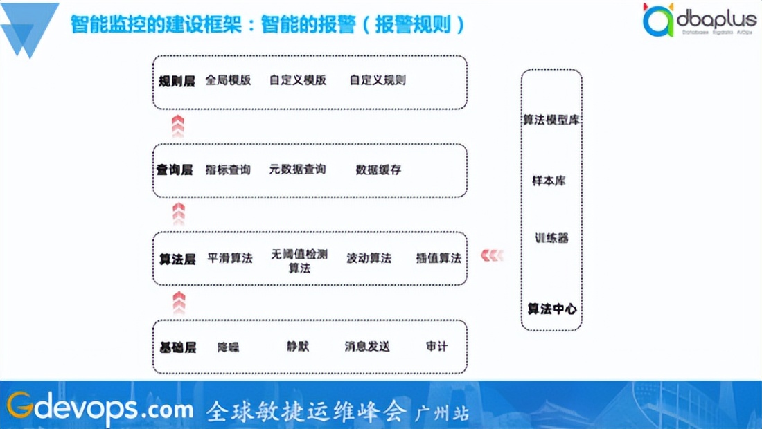 核心应用覆盖率100%，货拉拉智能监控落地实践