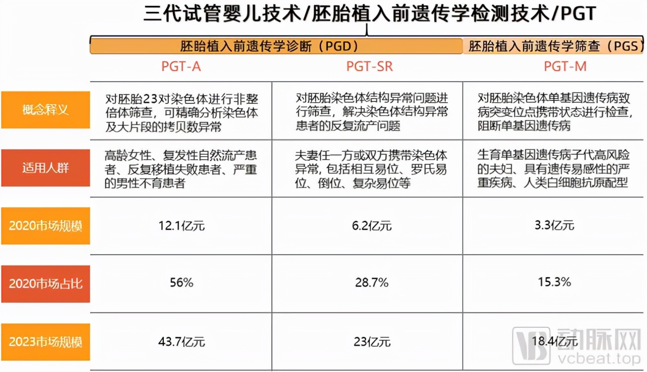试管婴儿报销！辅助生殖进医保即将起飞？