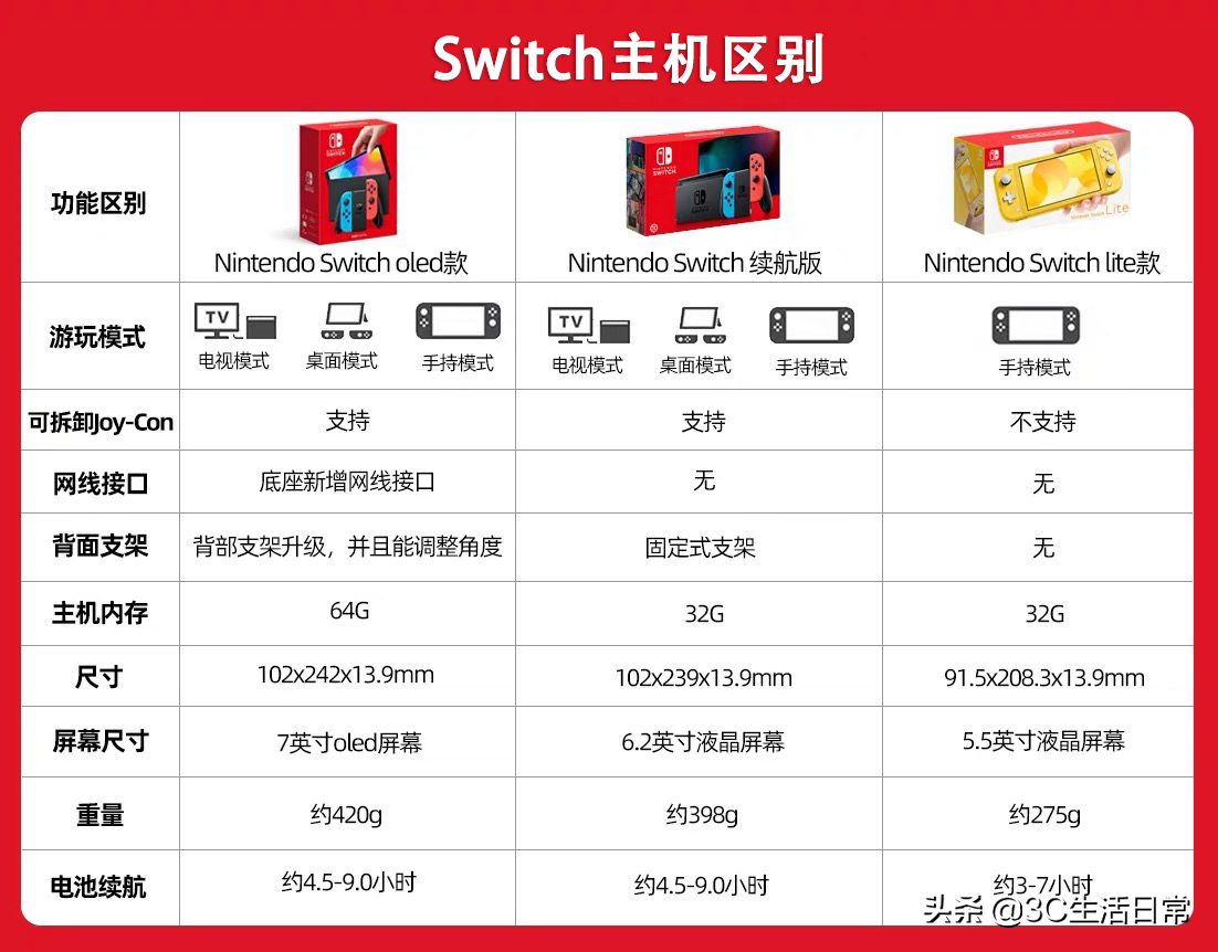 switch能开代理吗（switch 代理 搭建） switch能开署理
吗（switch 署理
 搭建）〔switchlite可以本地多人吗〕 新闻资讯