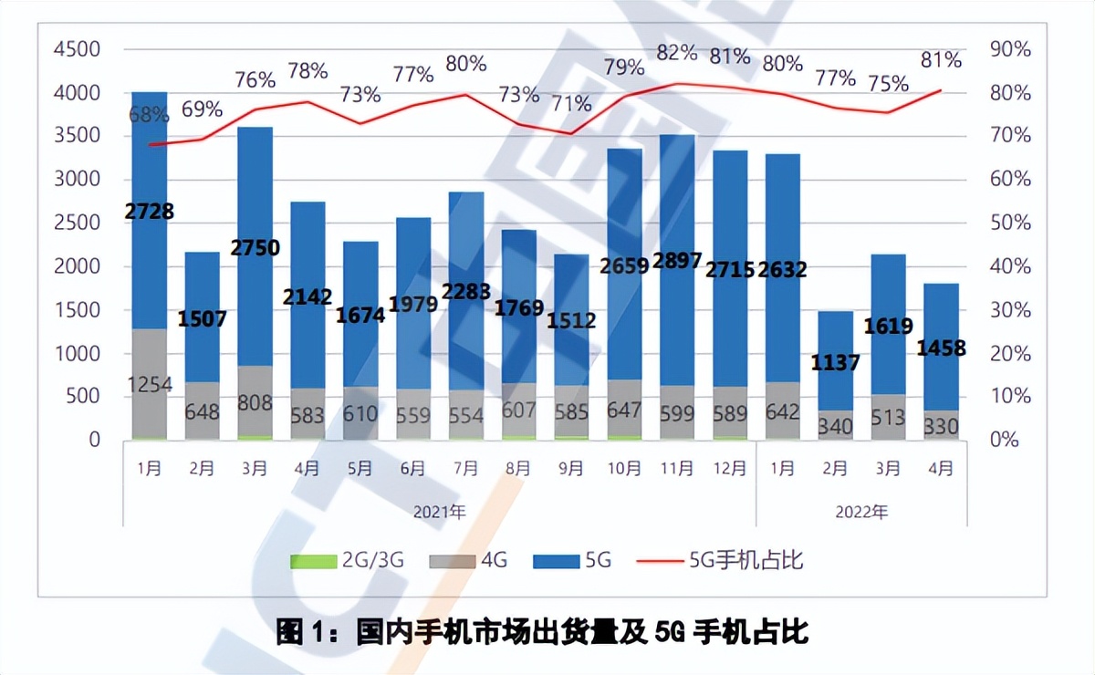 手机市场萎缩，为什么受伤的总是国内手机厂家？