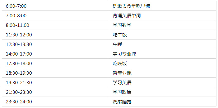 2023年北京科技大学产业经济学考研上岸必看经验贴