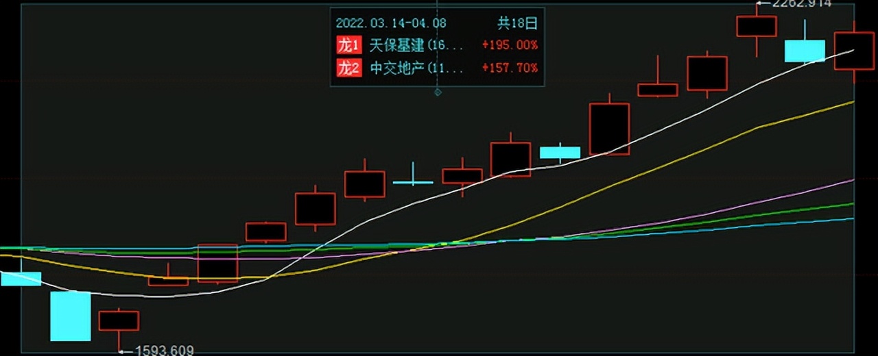 A股：主力重仓，“房地产”两大龙头