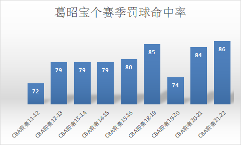 葛昭宝长得像(三度重伤未曾退却，最像姚明的中锋，国家队难进但全明星有望)