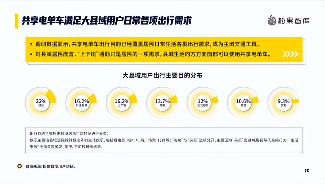 观察：共享电单车为何逃离大城市，而深受小城市喜爱