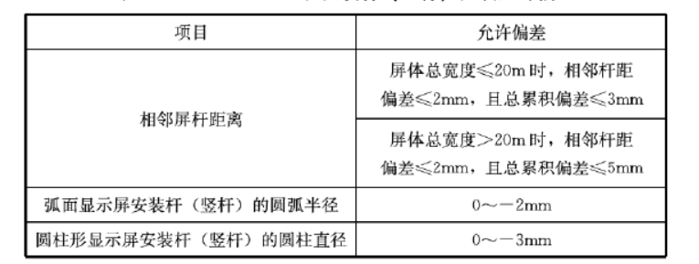 城市户外广告和招牌设施技术标准 CJJT149-2021