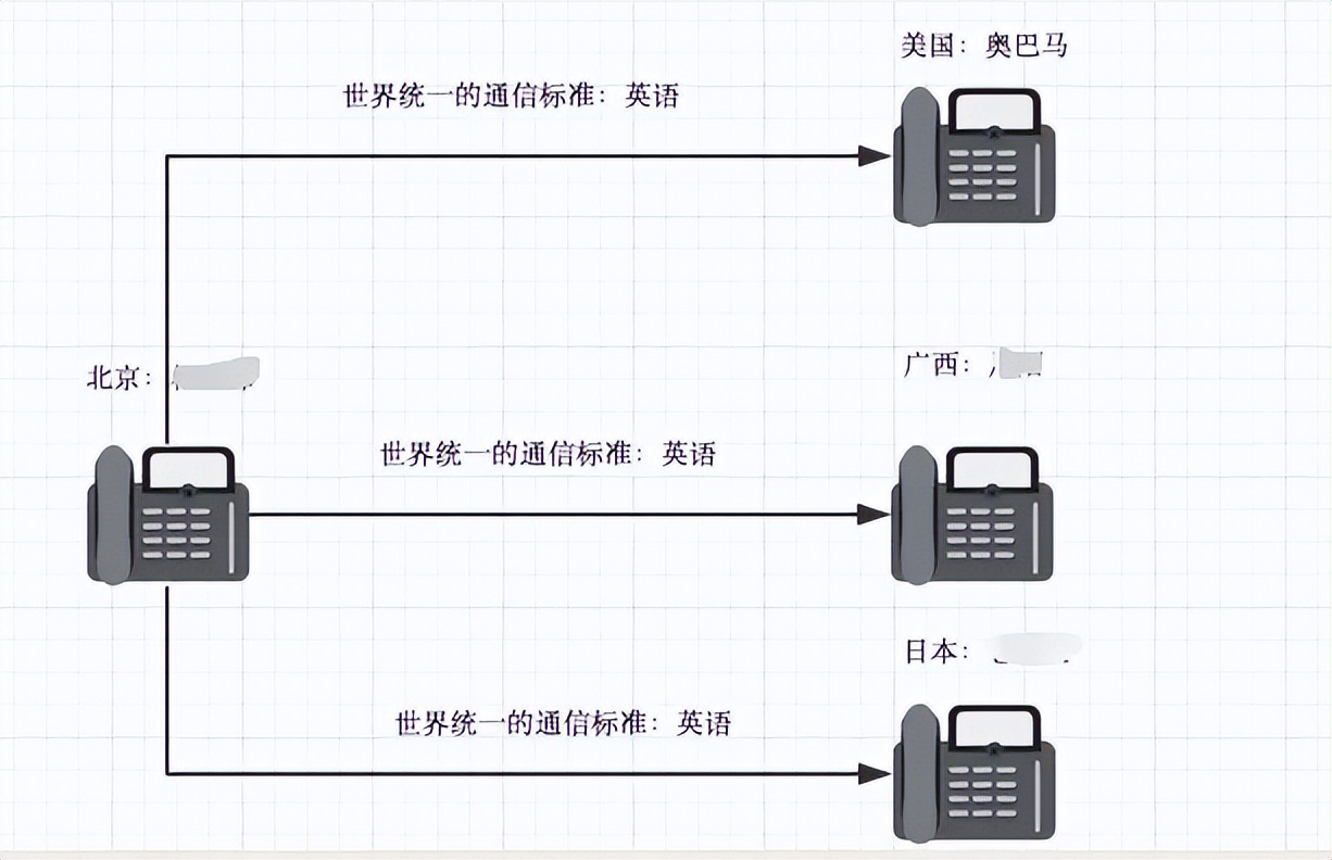 计算机网络基础网络协议——讲解（全面总结）