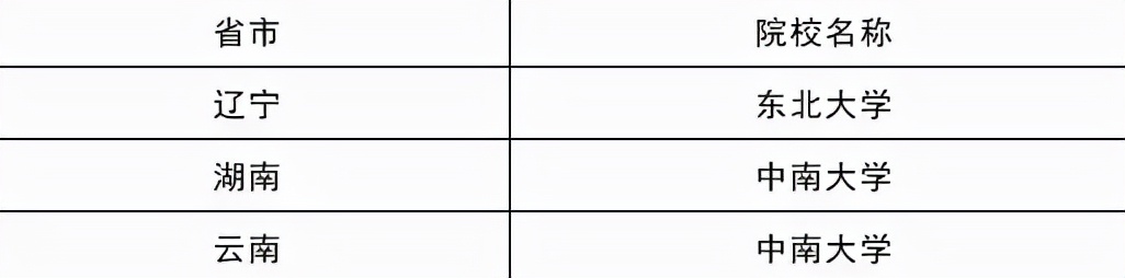 报考「综评院校」必须了解的几个申请细节！2022高考生注意