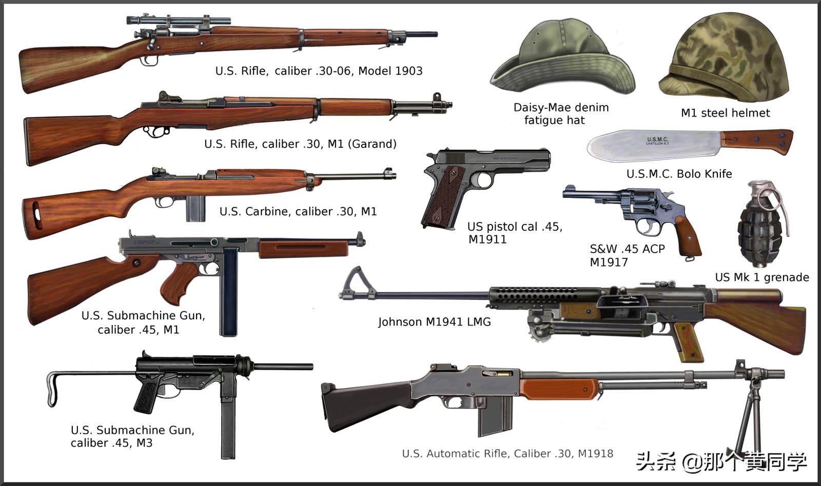 最全的，二战单兵武器图鉴