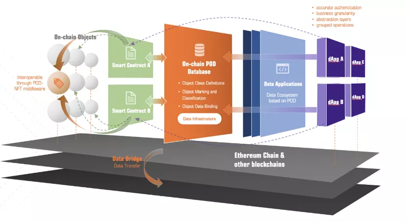 DeHorizon会成为下一个GameFi引爆点吗?