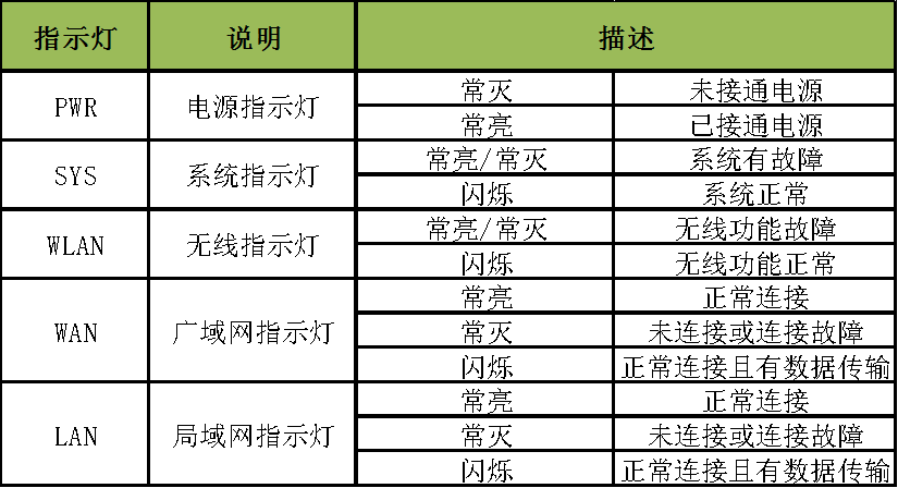 中国移动光信号闪红灯（中国移动光信号闪红灯怎么修）-第9张图片-大连信息网