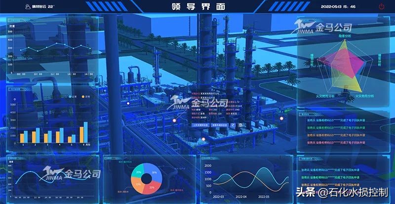 管网漏损驱动智慧水务行业发展