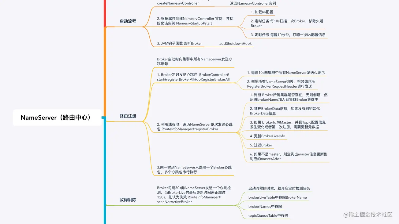 路由器注册灯亮（消息中间件）