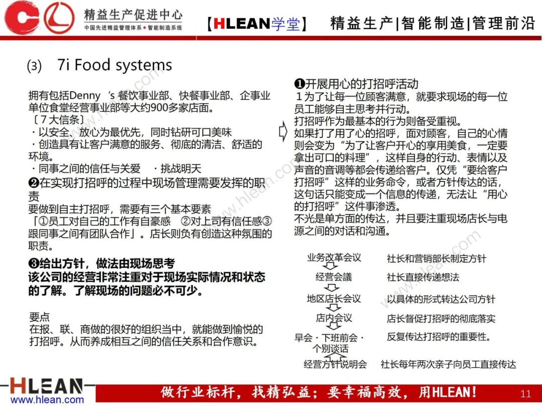 「精益学堂」高效沟通之报联商