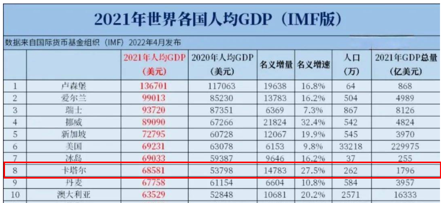 為什么韓國足球能進世界杯（中東土豪國家這么多，為什么卡塔爾能舉辦世界杯？）