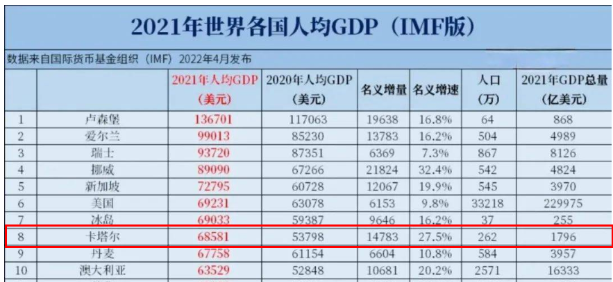 为什么韩国足球能进世界杯（中东土豪国家这么多，为什么卡塔尔能举办世界杯？）