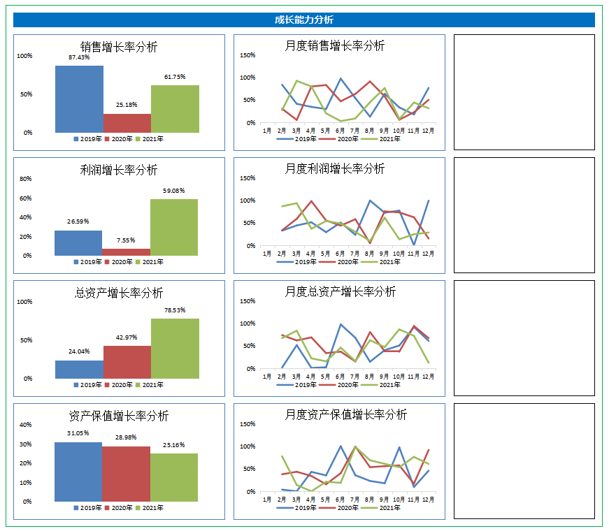 最近版财务经营数据分析系统，含各项分析，可直接套用