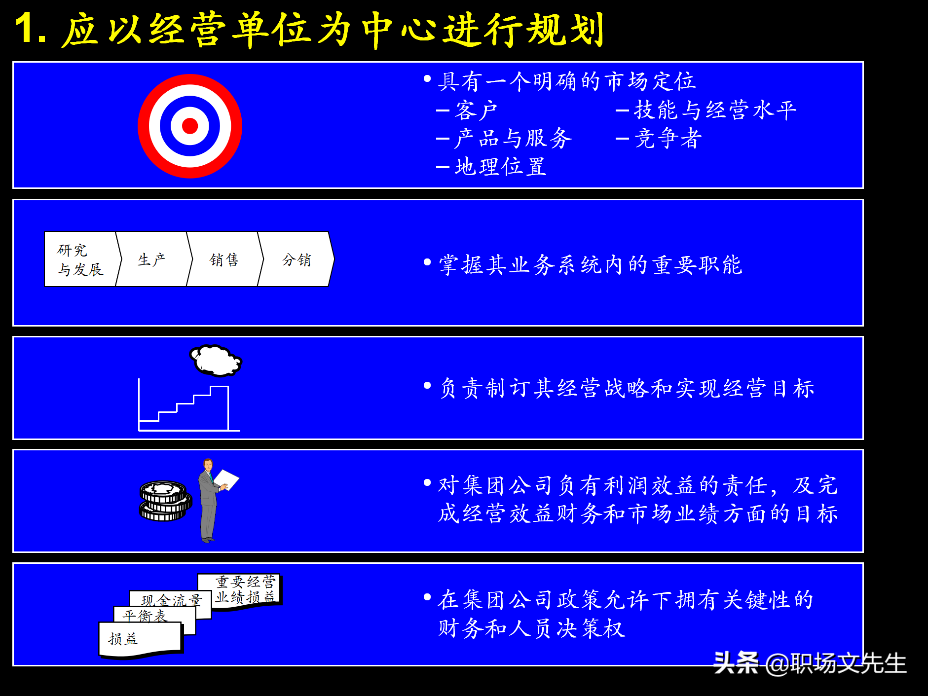 制定强有力的公司战略规划，76页战略规划制定及实施流程研讨会