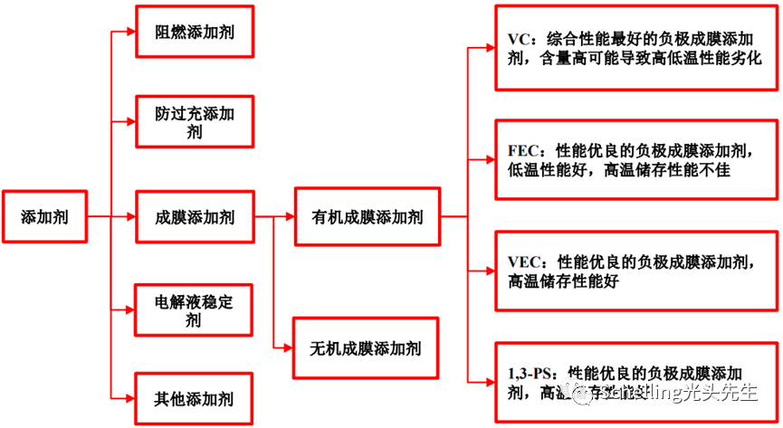 电解液成分（电解液成分分析）-第4张图片-尚力财经