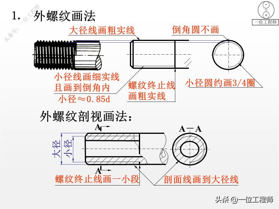 5类标准件，65页内容介绍螺纹、键销、轴承、齿轮和弹簧，学习了