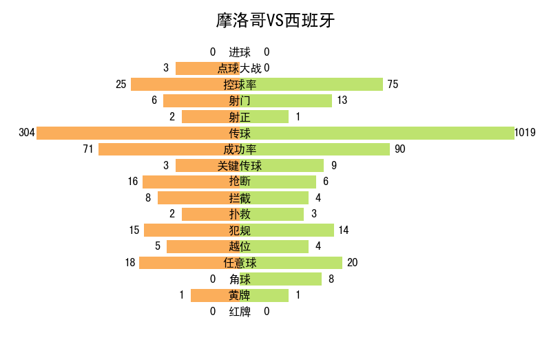 世界杯记录全部记录（2022年卡塔尔世界杯全记录）