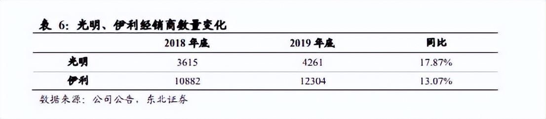 光明牛奶怎么样（关于我在超市找不到光明牛奶这件事......）