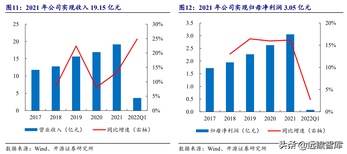 电力信息化龙头，远光软件：携手电网进入发展新阶段