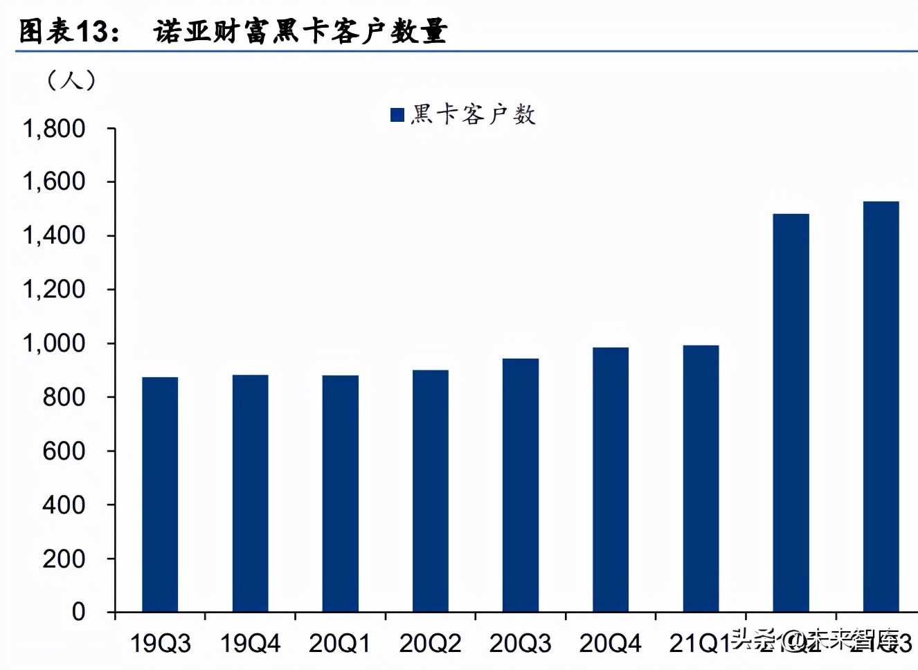 金融行业专题研究：周期格局共振，卡位财富赛道