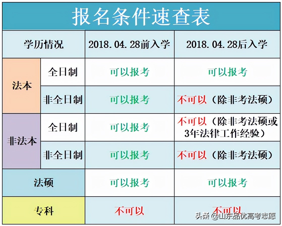 2021年山东政法学院山东录取分数线