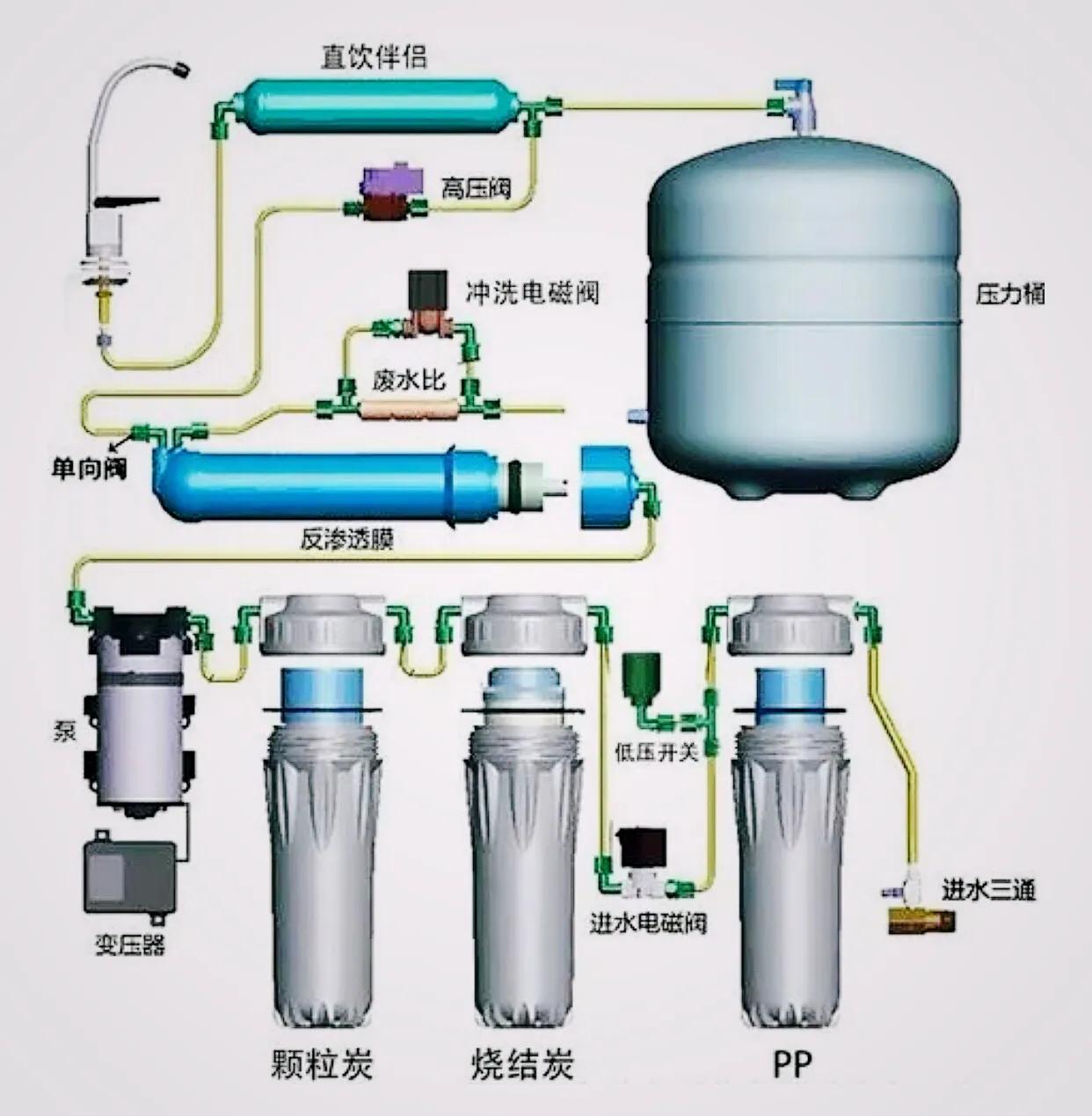 6000一台净水器，拆解后原来是饮水机又被商家套路，小便宜莫贪