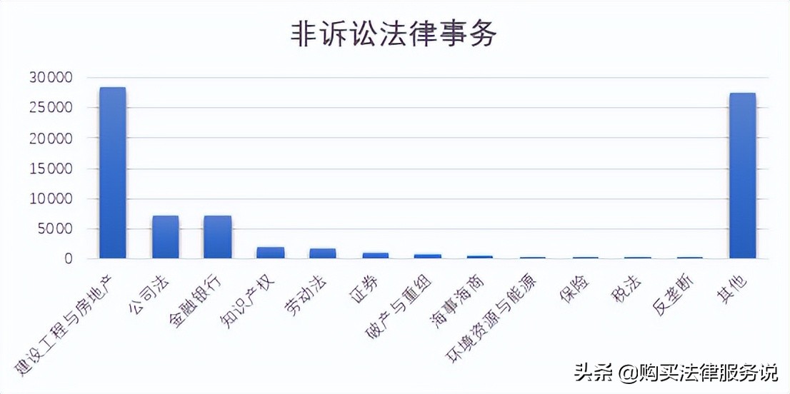 律师人均收入排名4：广州律师人均创收55.1万元（2021）