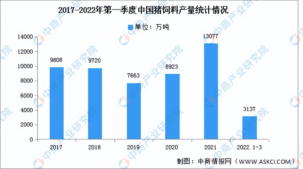 2022年中国猪肉加工产业链全景图上中下游市场及企业剖析