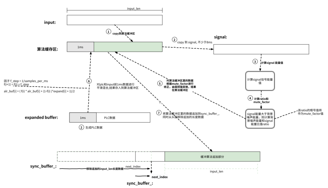 WebRTC 音频抗弱网技术（下）
