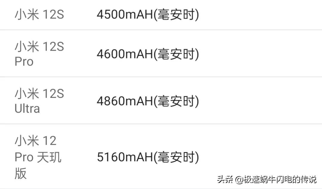 小米12系列详细参数对比#小米手机