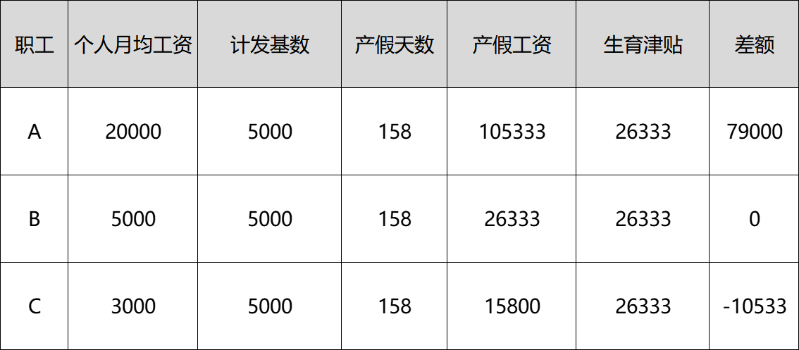 生育津贴如何领取(如何领取生育津贴，怎么算？为什么有的企业给发，有的不给发？)