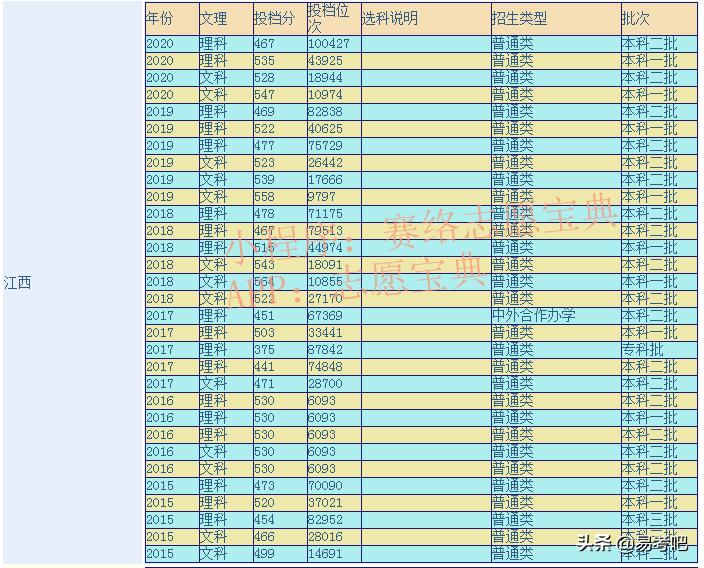 南昌工程学院什么档次,千万别来南昌工程学院(图1)