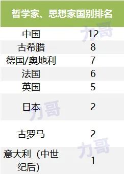 德国队23人名单(影响人类历史进程的500人)