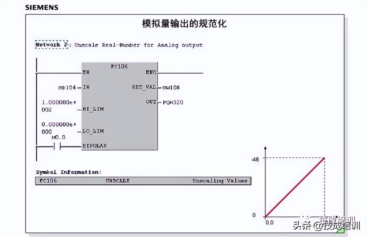 数字量和模拟量的区别（变频器数字量和模拟量的区别）-第12张图片-巴山号