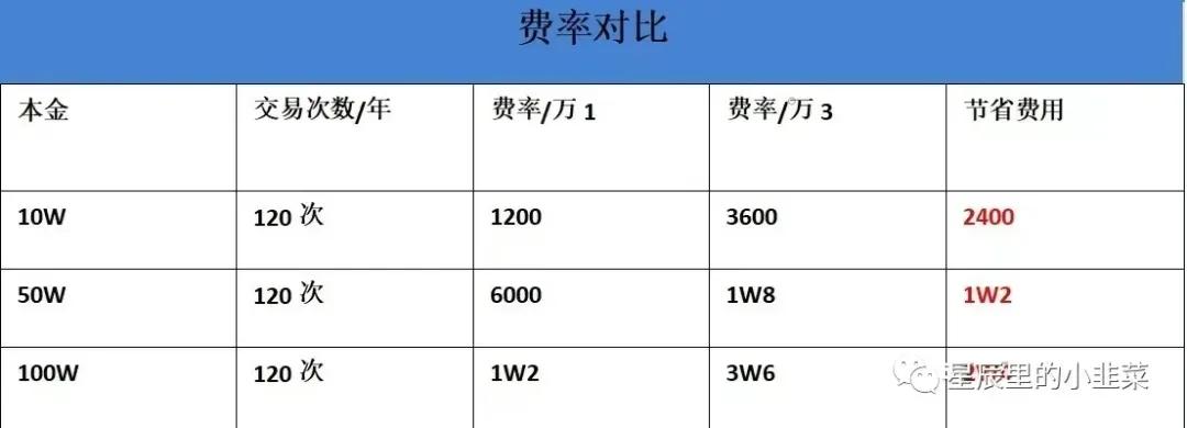 开户如何选择证券公司