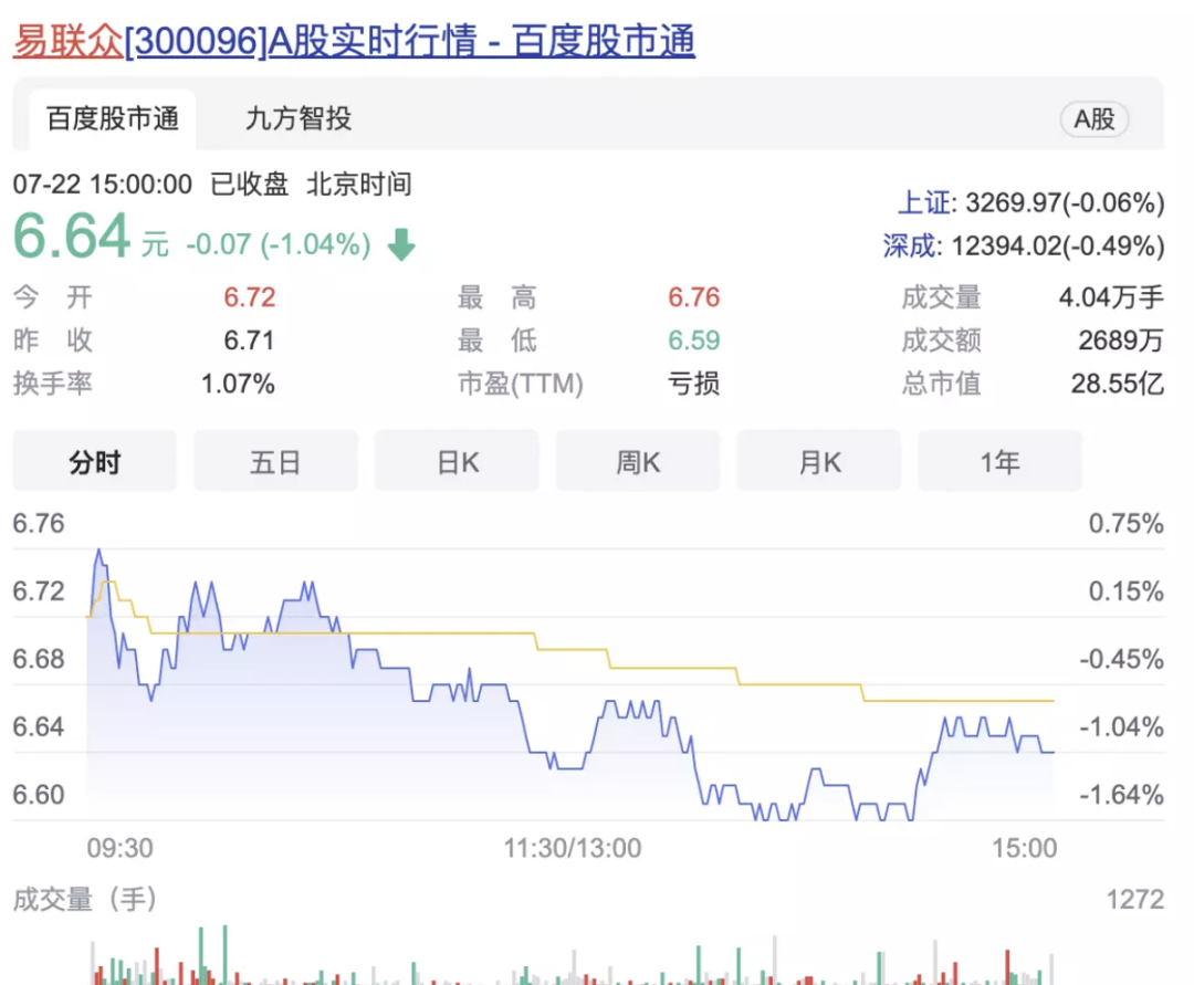 转型失败求诸医疗AI，易联众的平台梦能照进现实吗？